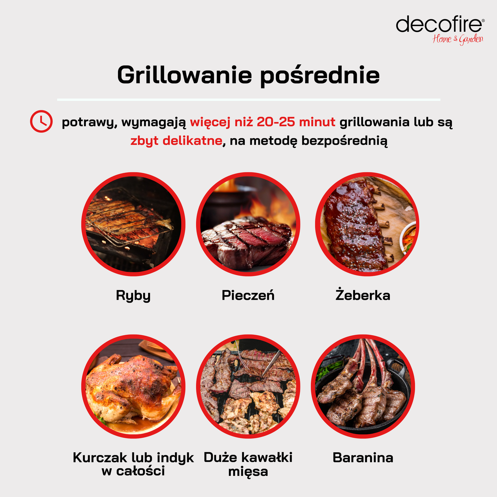 Grillowanie pośrednie infografika