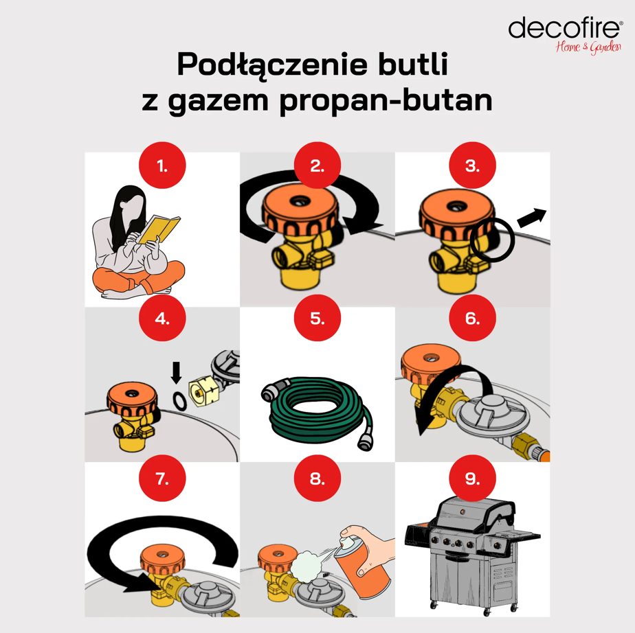 Podłączenie butli z gazme propan butan schemat