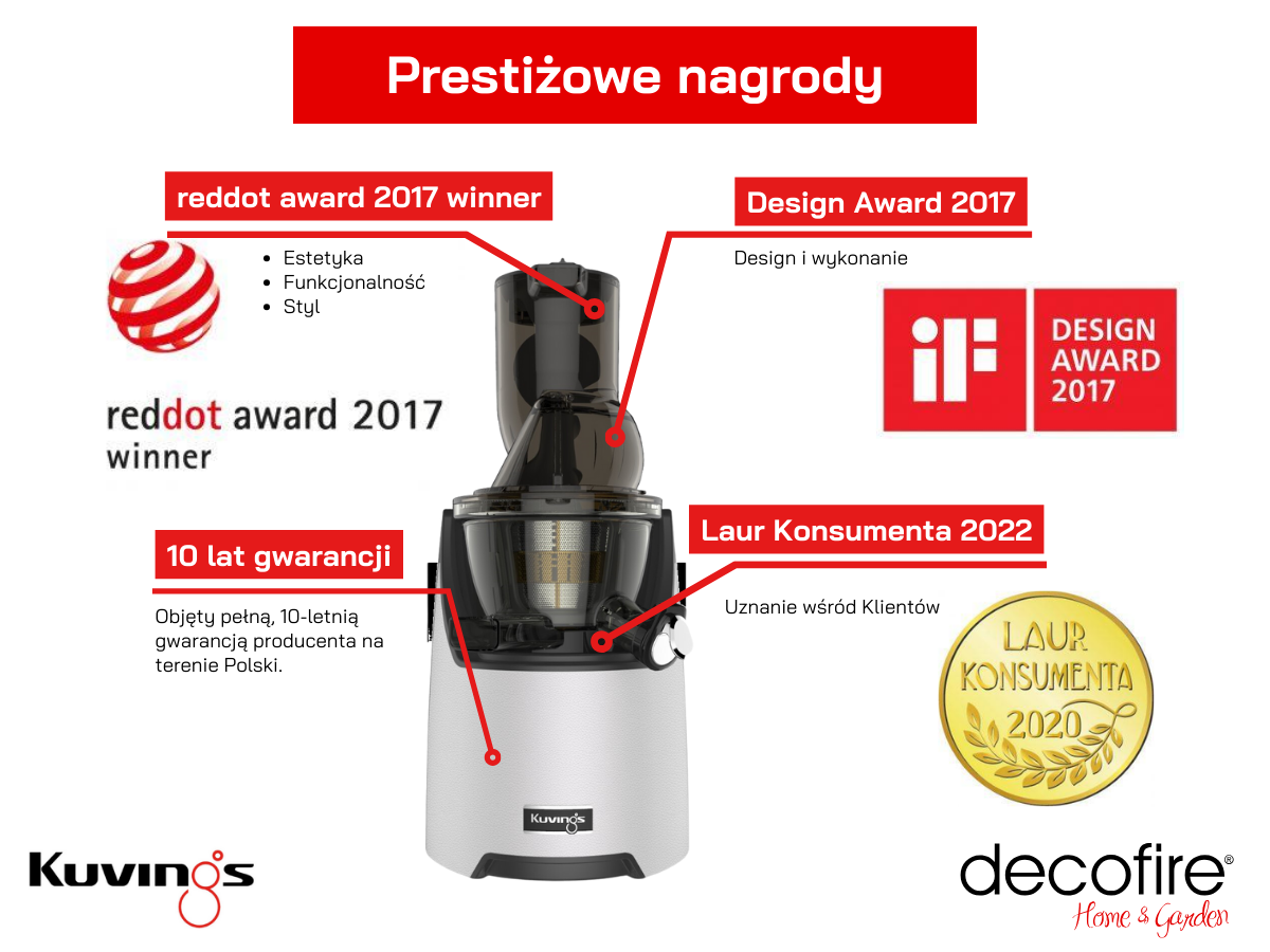 Prestiżowe nagrody i stylowy design