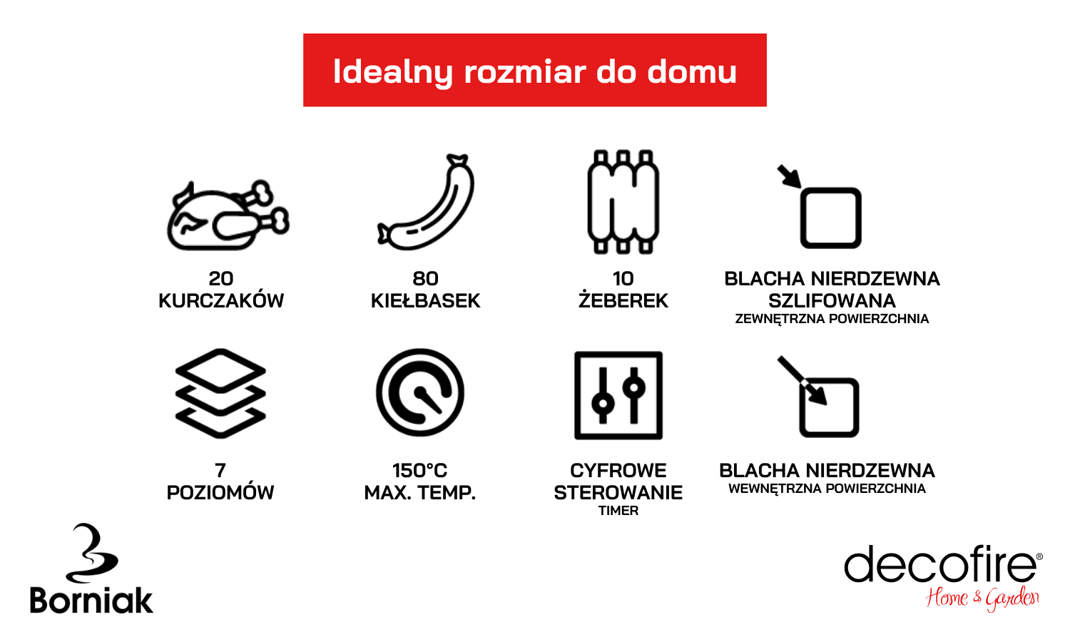 Najważniejsze cechy Smokera BBQ Borniak