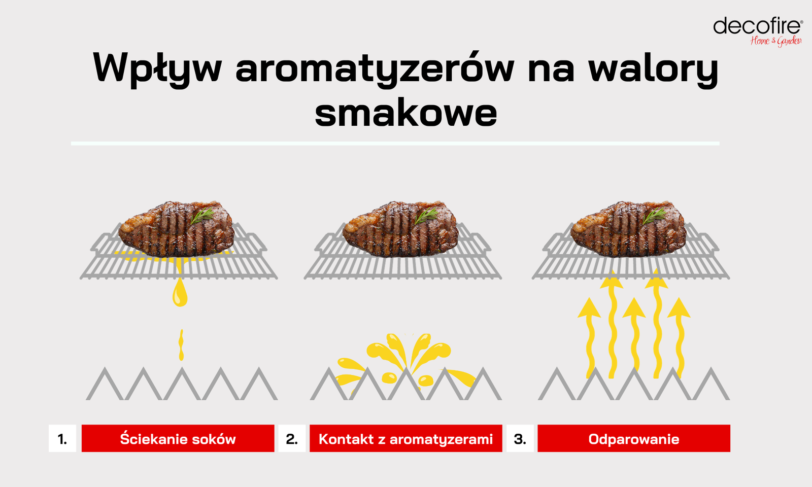 Wpływ aromatyzerów na smak potraw