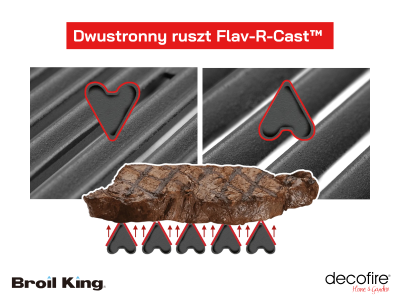 Dwustronne ruszty Broil King