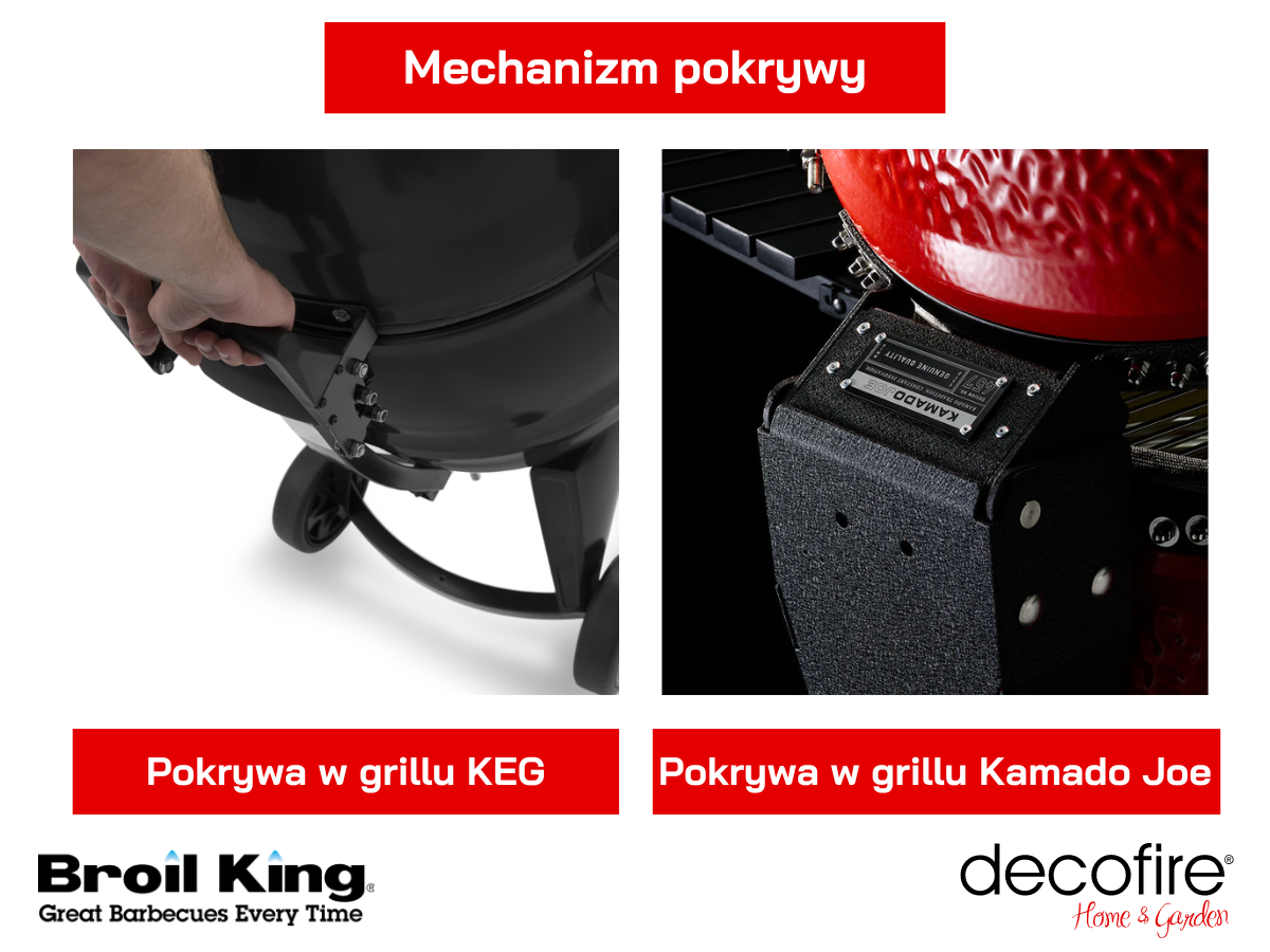 Mechanizm pokrywy w grillach weglowych