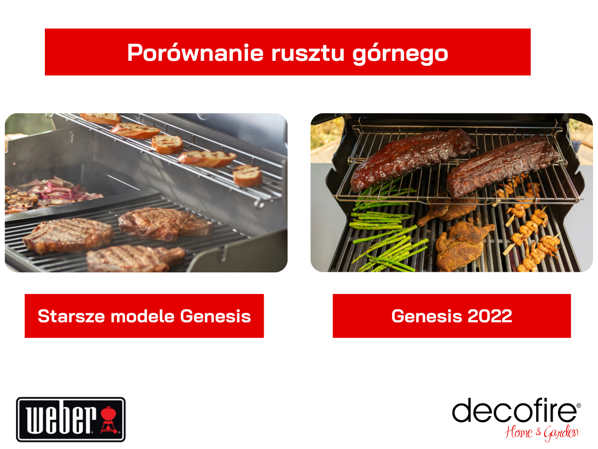 Grille Weber Genesis porównanie rusztów