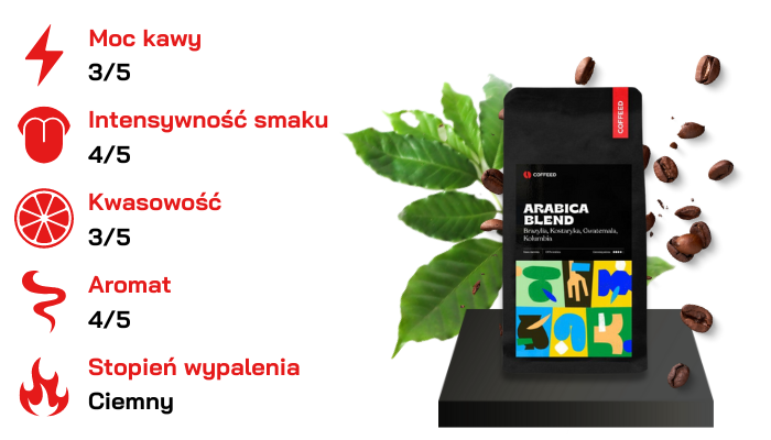 COFFEED kawa ziarnista ARABICA BLEND Brazylia, Kostaryka, Gwatemala, Kolumbia 250 g