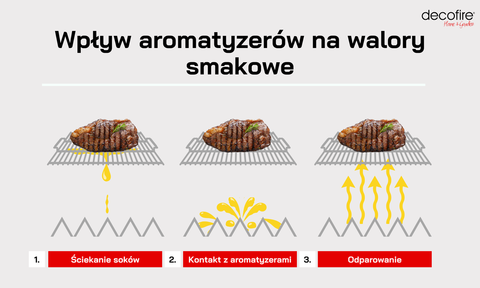 Wpływ aromatyzerów w grillu gazowym