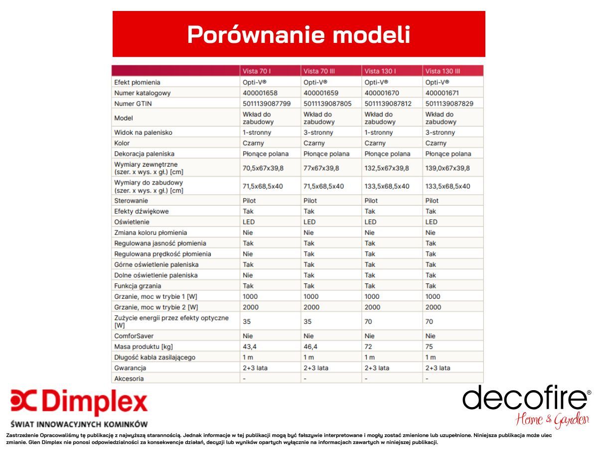 Seria Dimplex Vista - porównanie modeli