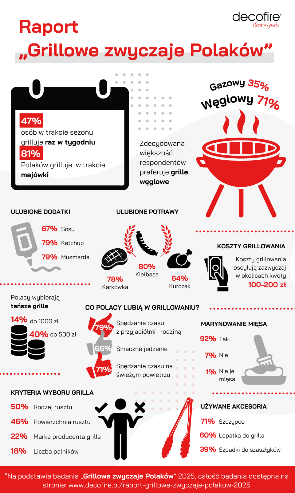 Infografika raport