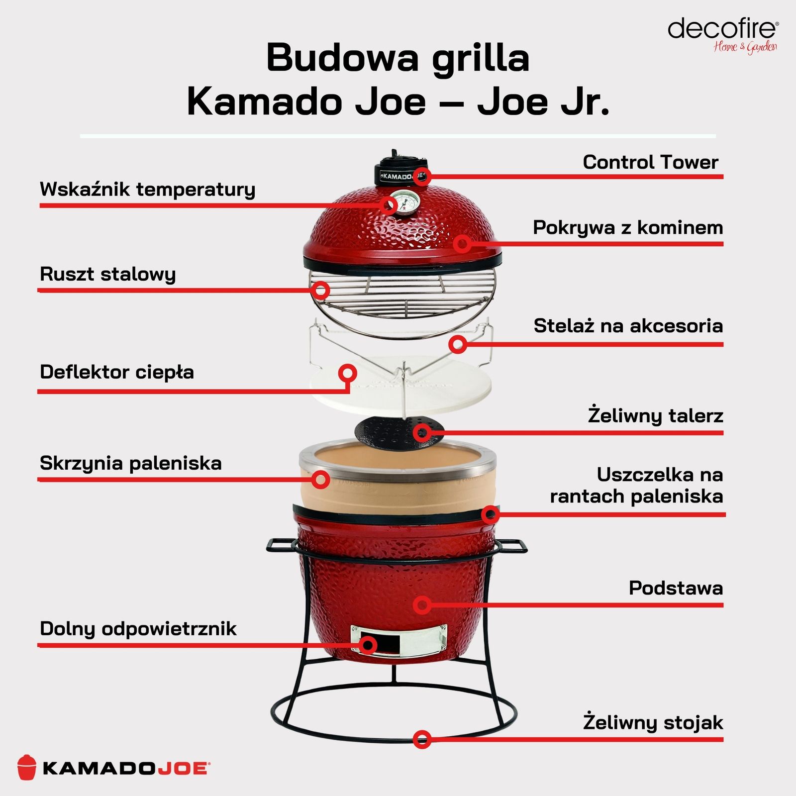 Budowa ceramicznego grilla węglowego Kamado Joe – Joe Jr.