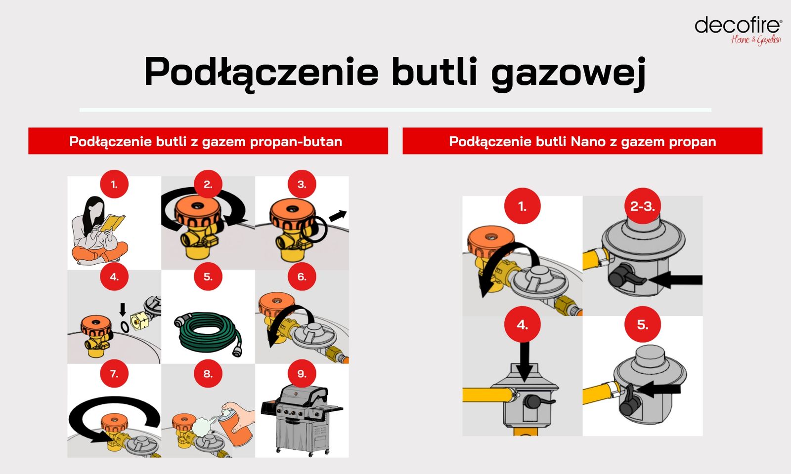 Podłączanie butli gazowej 
