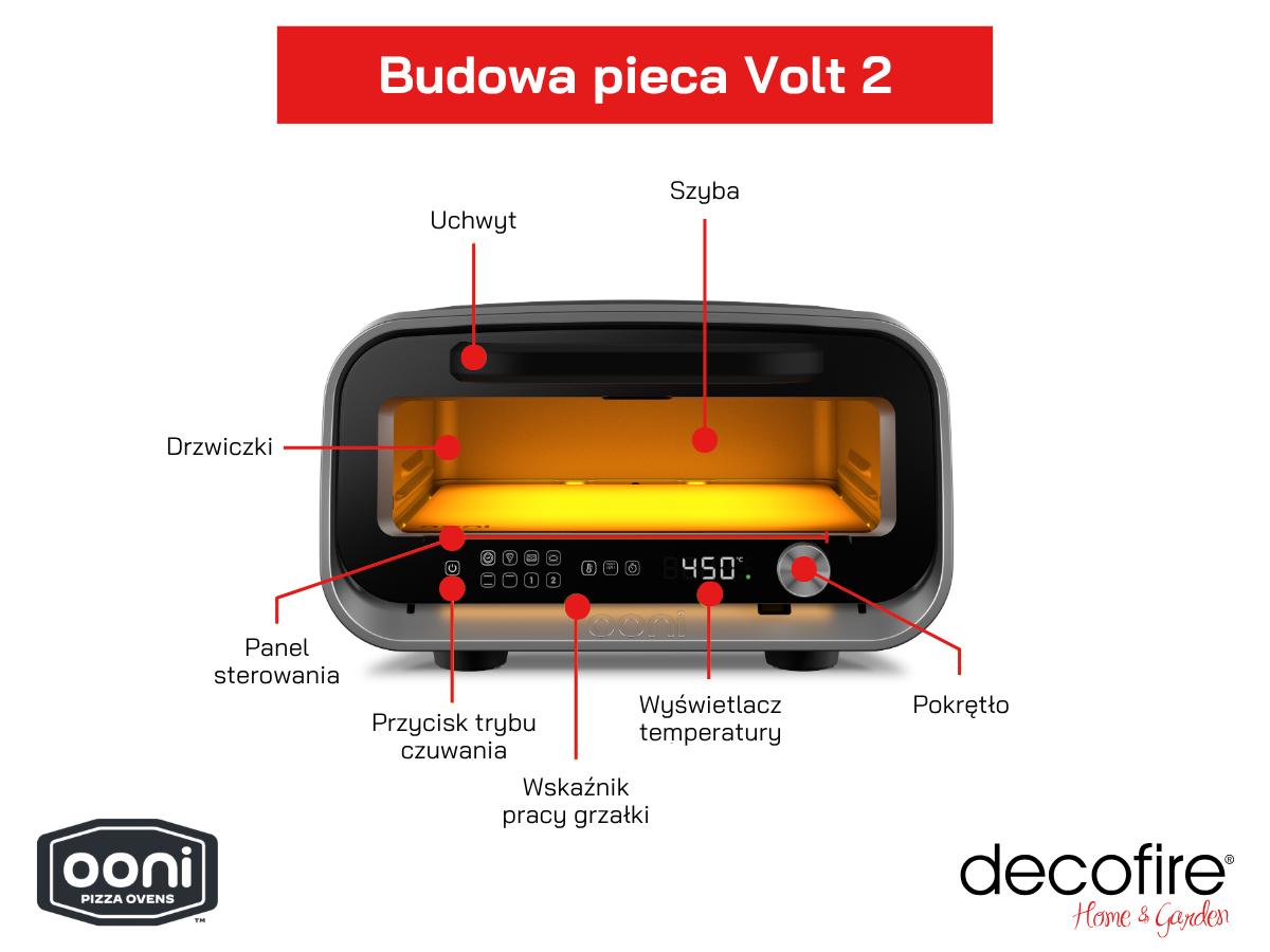 Budowa pieca Ooni Volt 2