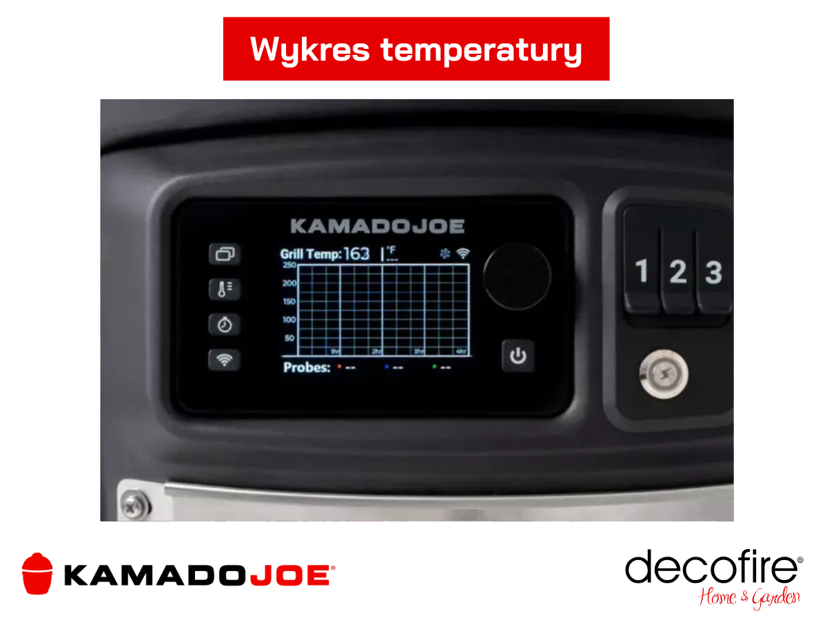 Wykres temperatury