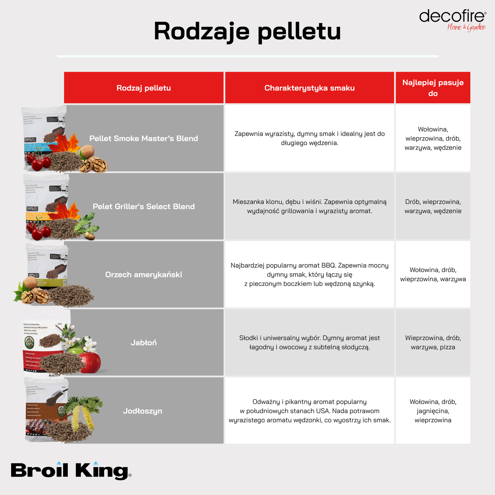 Rodzaje pelletu i ich wpływ na smak potraw