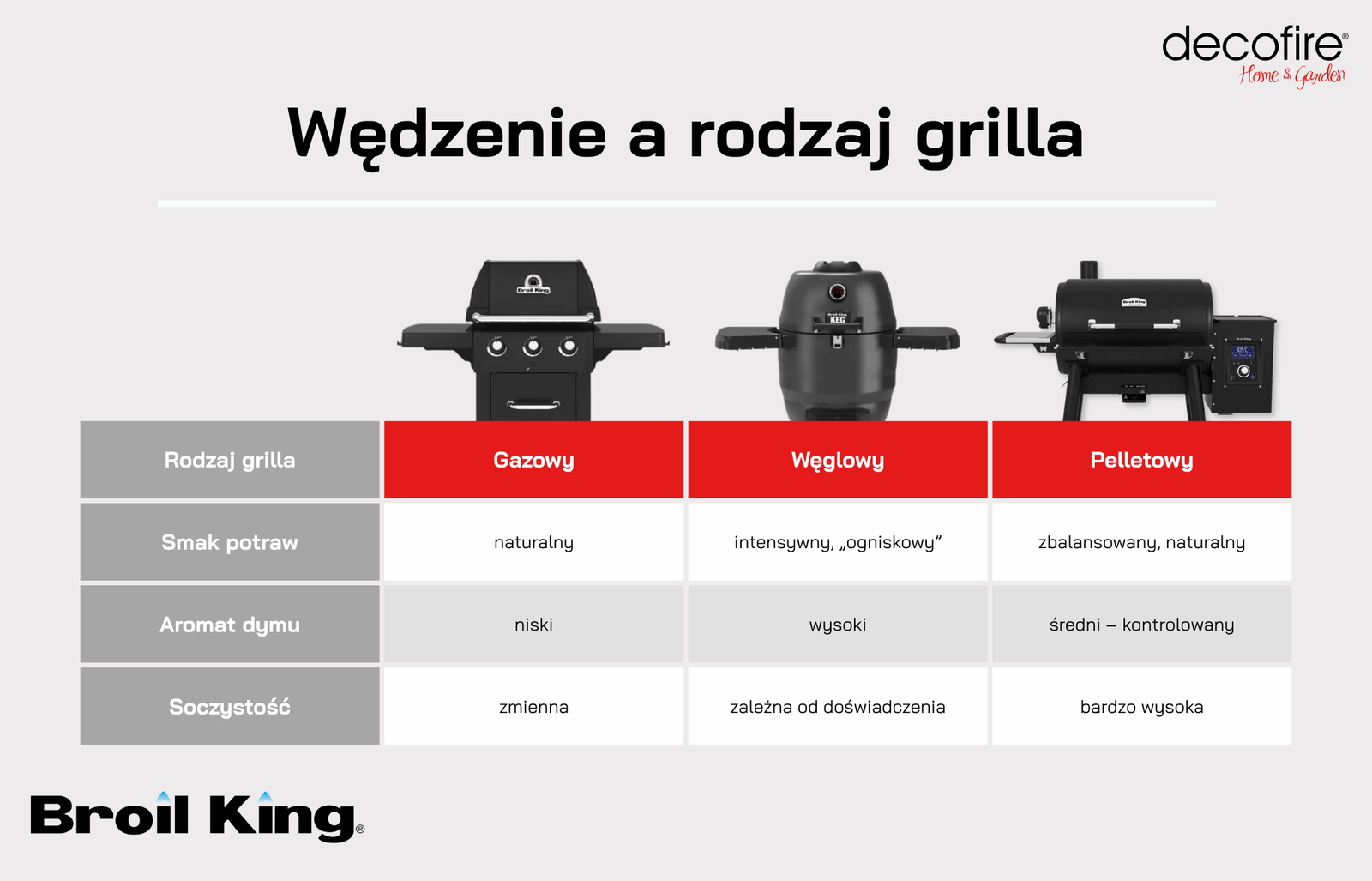 Smak potraw z grilla na pellet – czego się spodziewać?