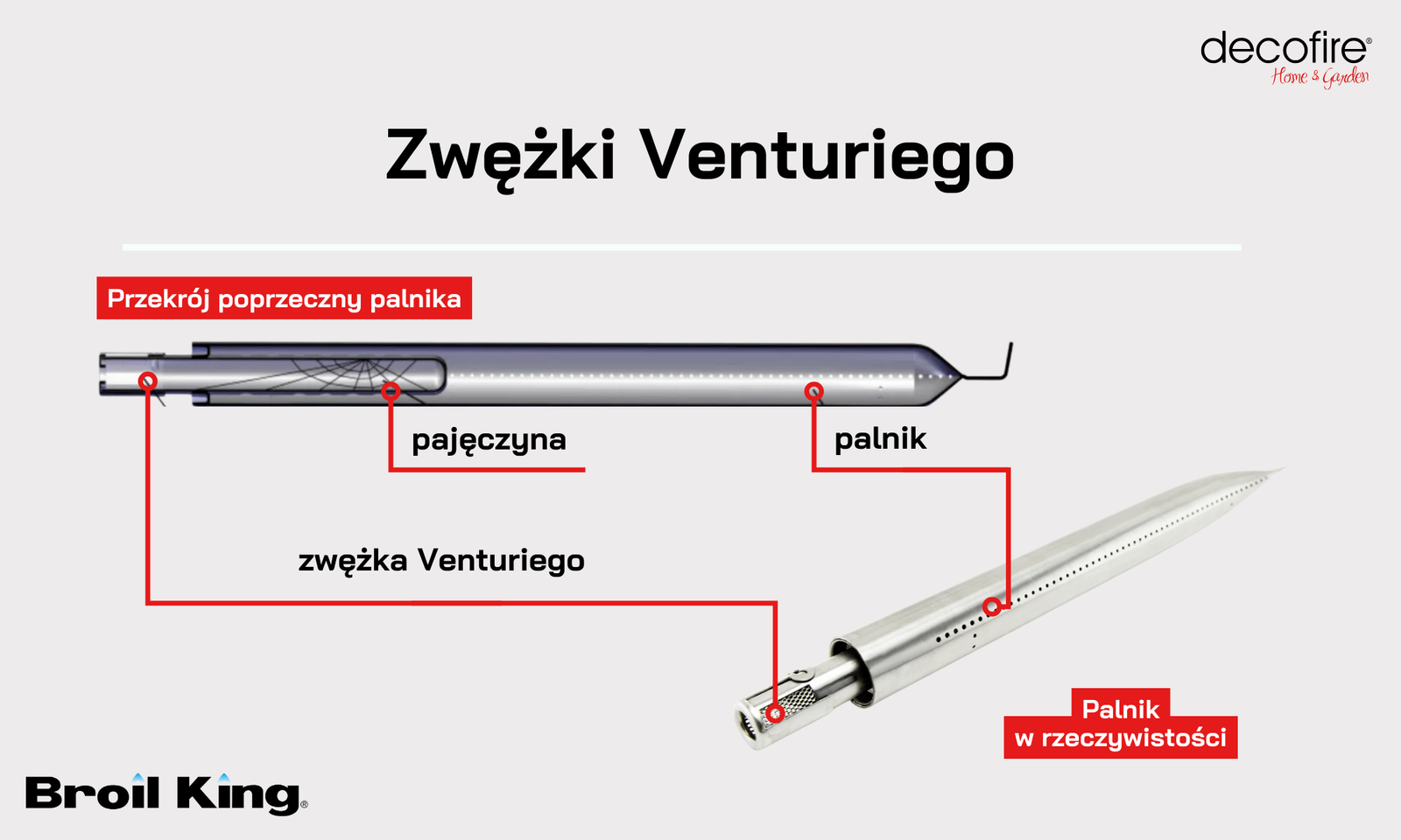 Zwężki Venturiego