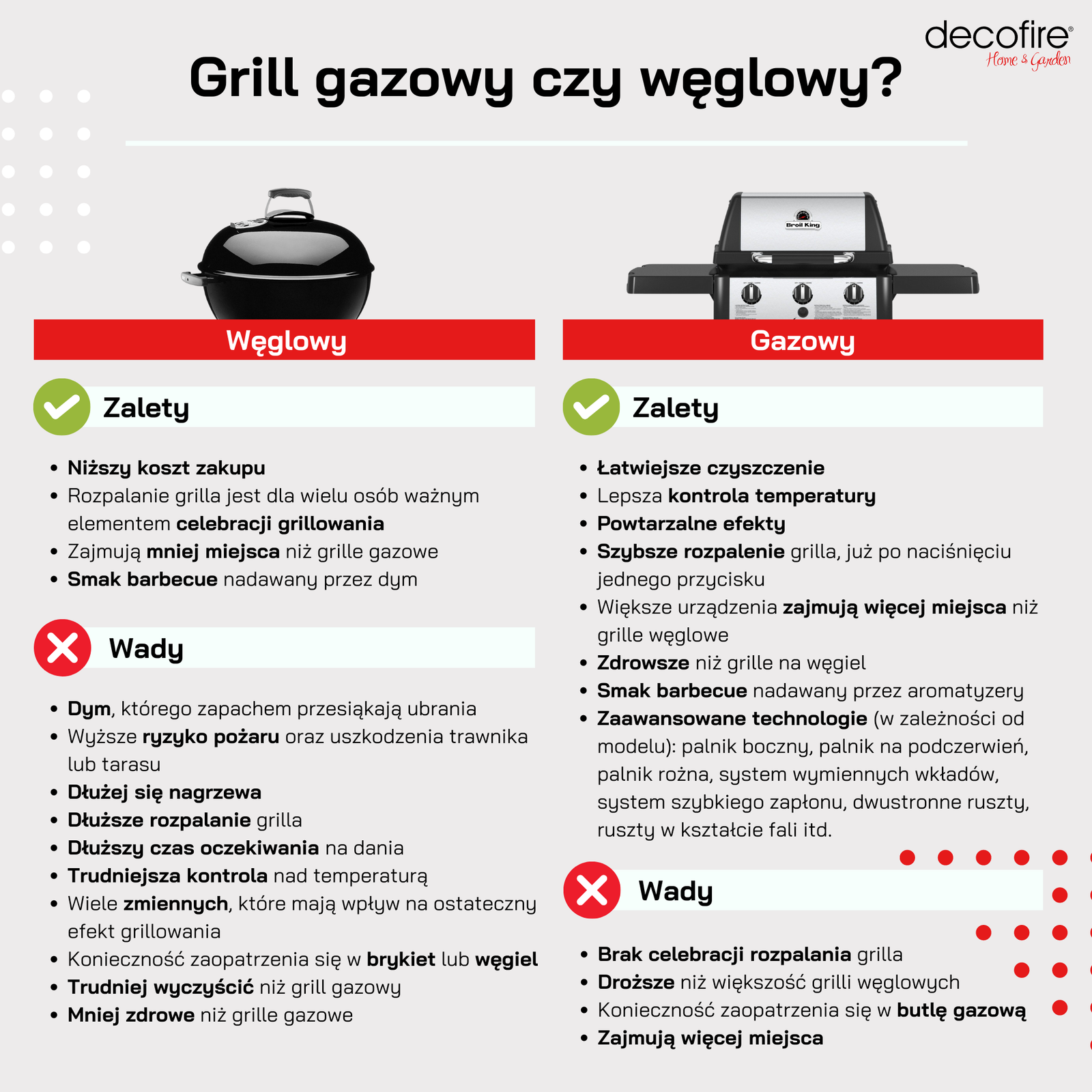 Grill gazowy czy węglowy? Wady i zalety - jaki wybrac?