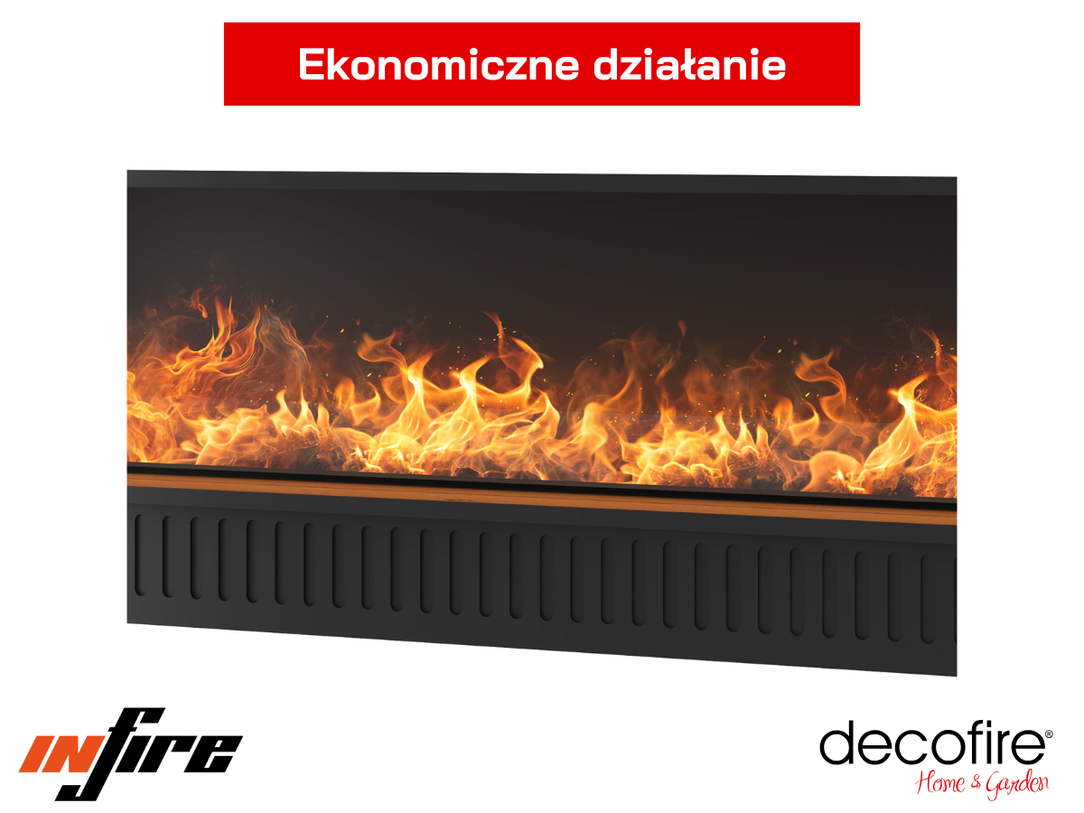 Ekonomiczne działanie
