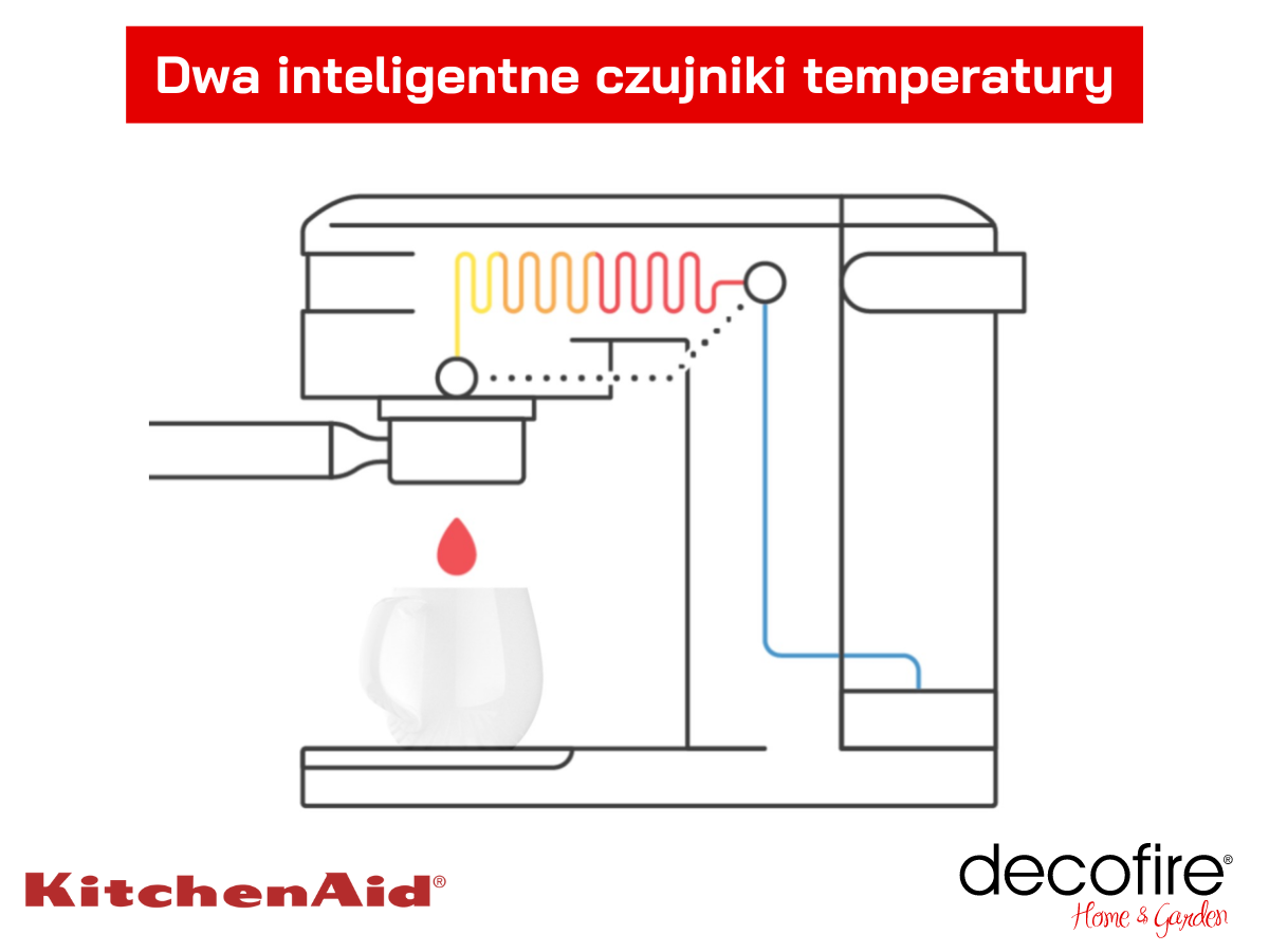 Dwa inteligentne czujniki temperatury