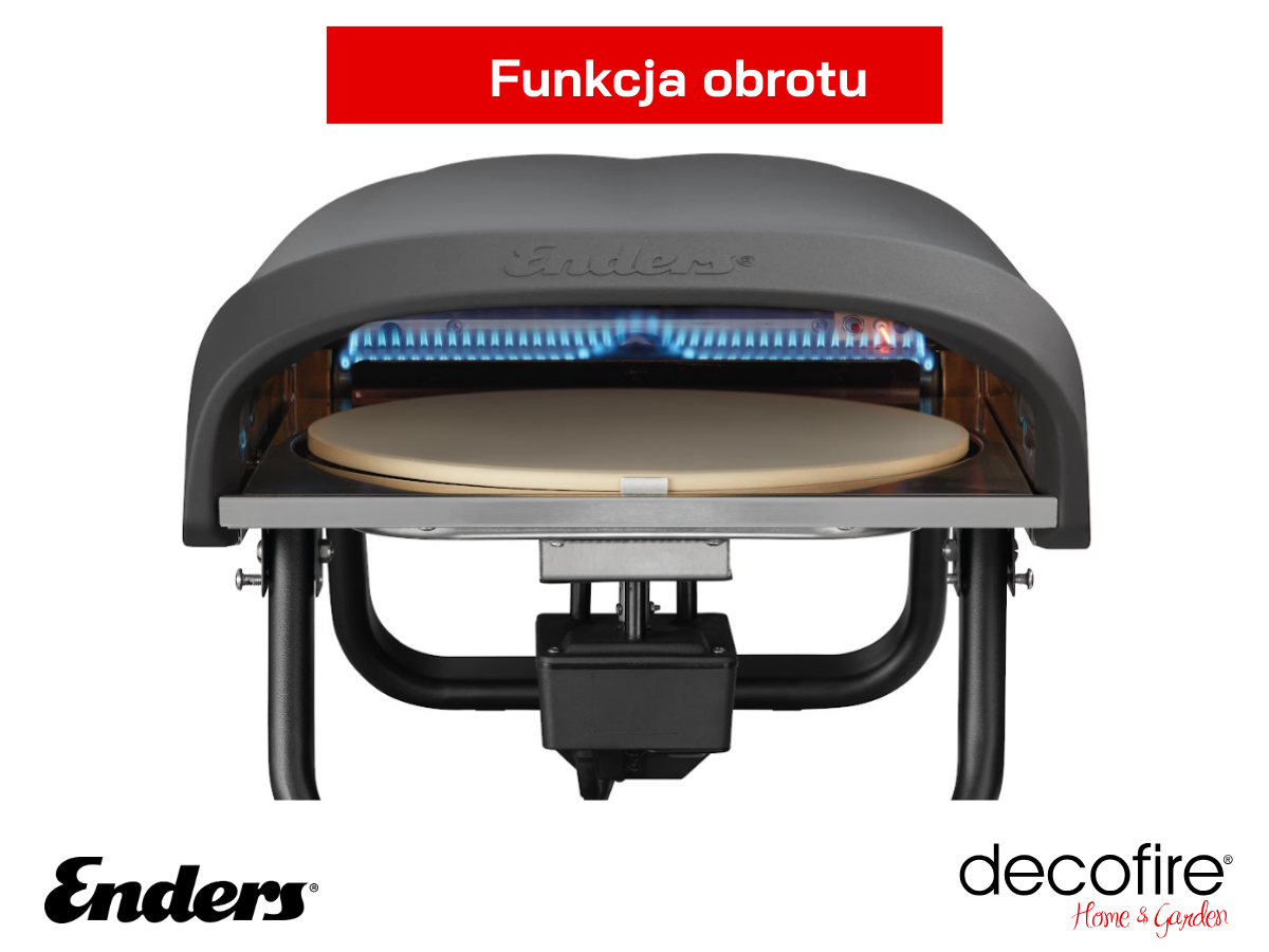Funkcja obrotu