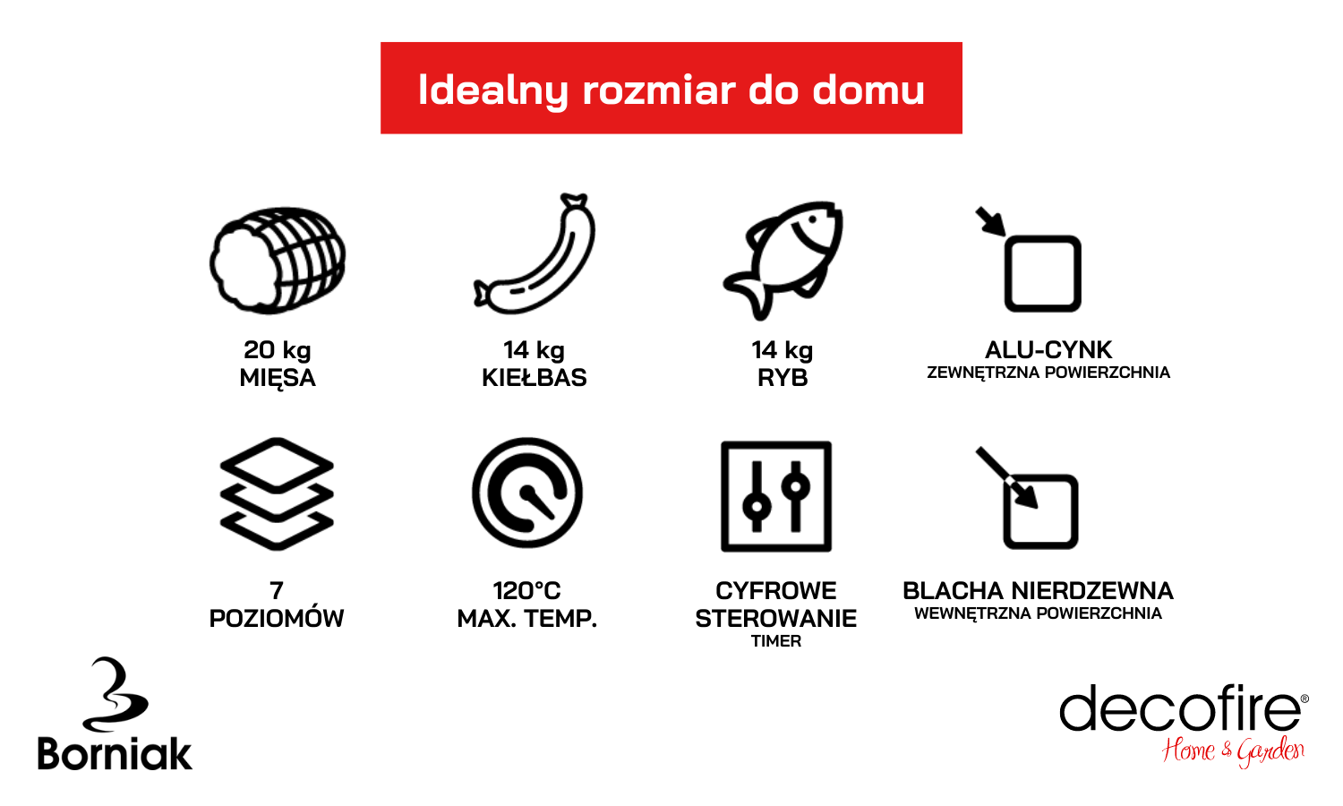 Najważniejsze cechy Wędzarni Borniak