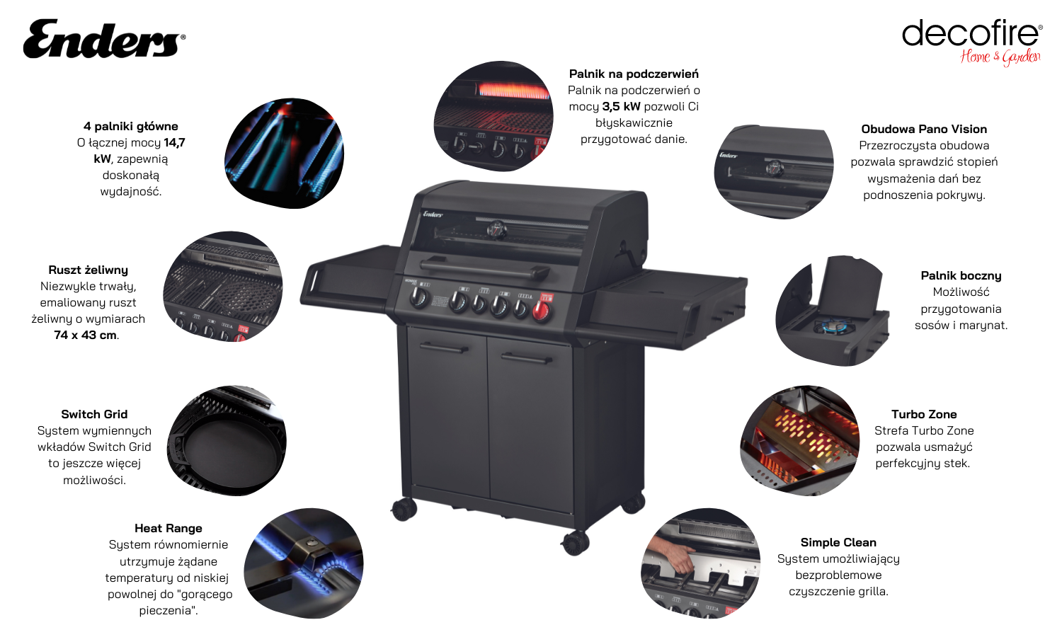 Grill gazowy Enders Monroe PRO 4 SIK Turbo Shadow główne funkcje