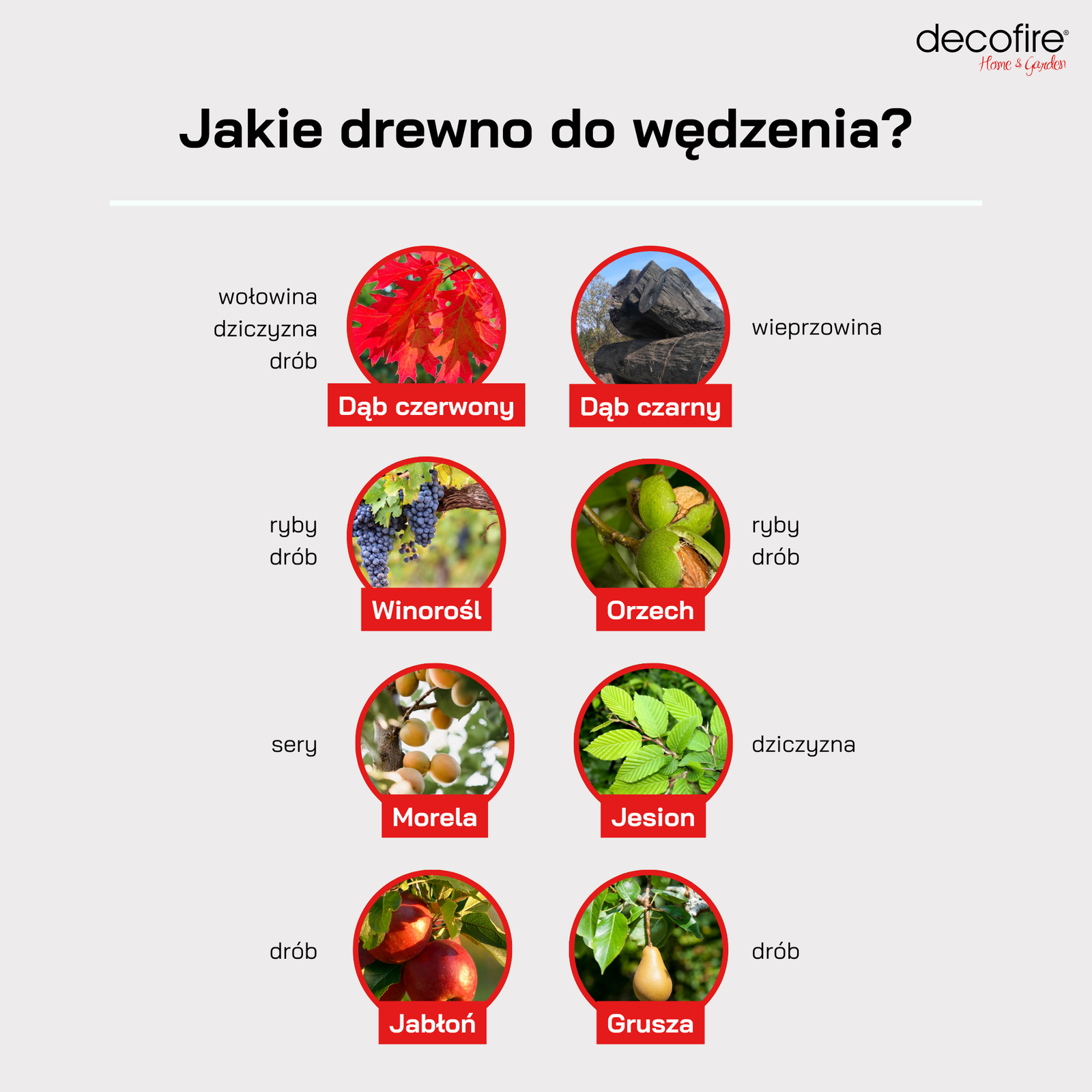 Jakie drewno do wędzenia?