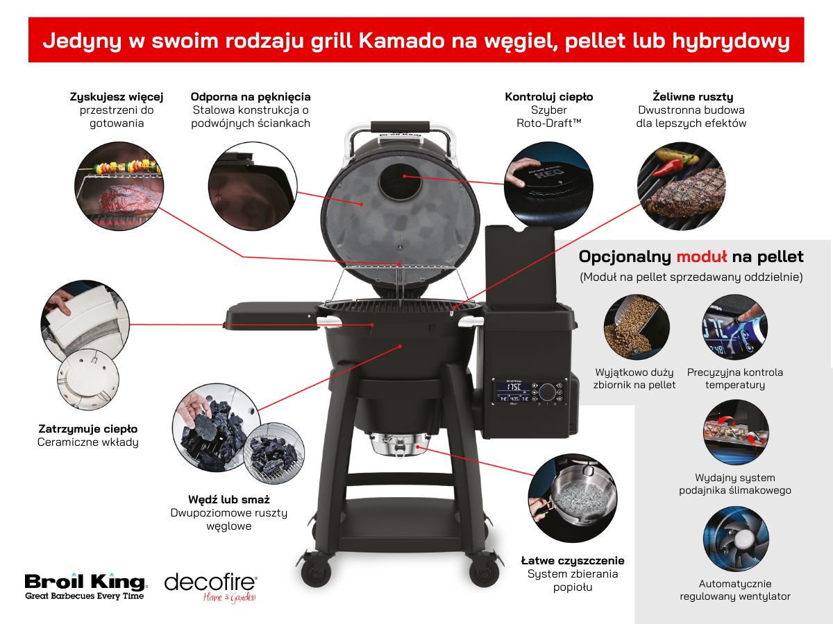 Czym wyróżnia się grill węglowy KEG™ Kamado Broil King na tle innych modeli?