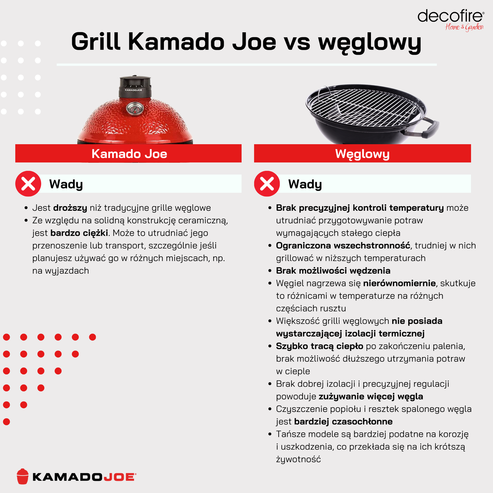 Grill Kamado Joe vs węglowy wady