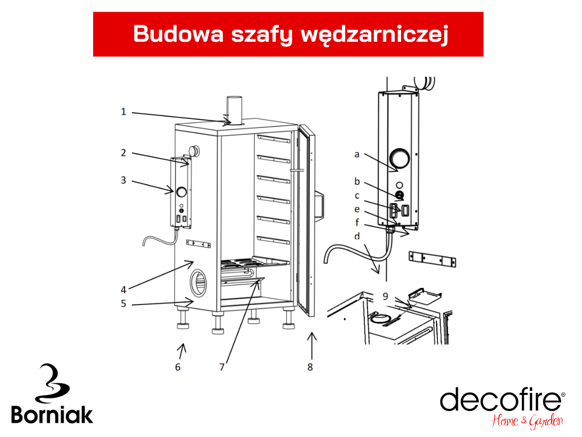 Budowa szafy wędzarniczej