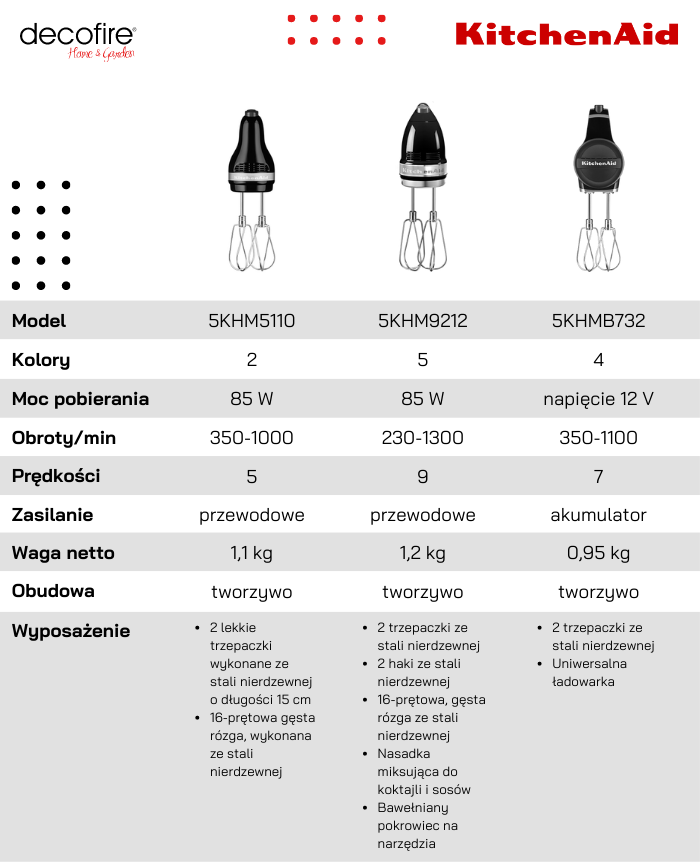 Miksery ręczne KitchenAid – porównanie