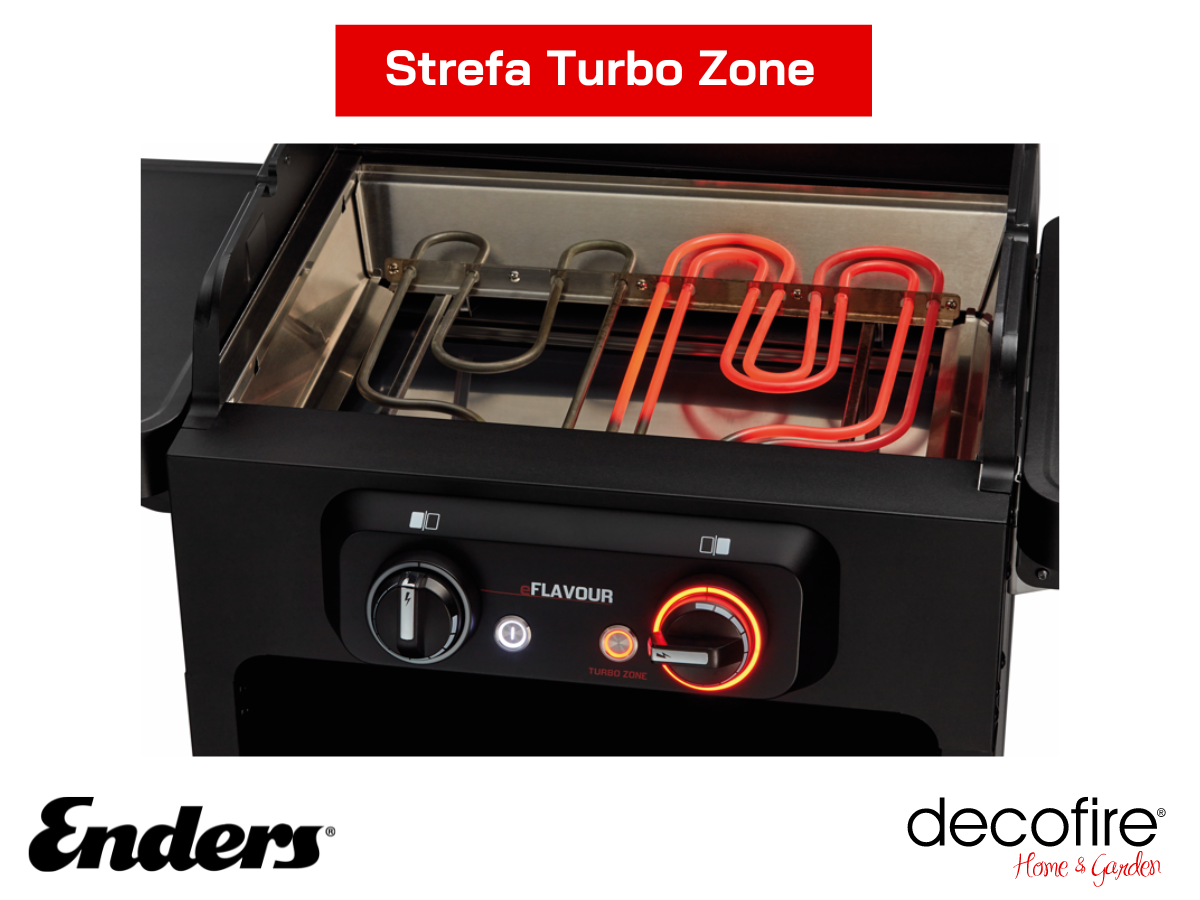 Strefa Turbo Zone