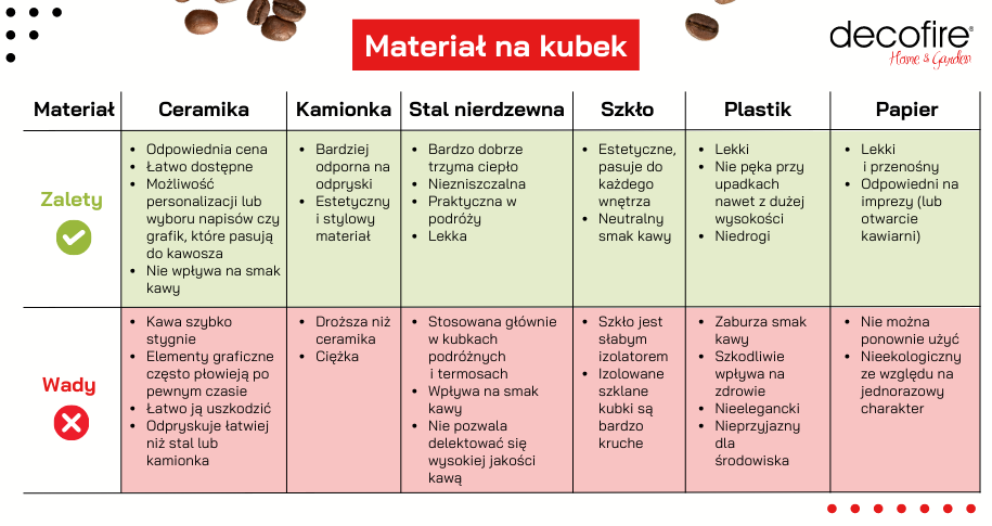 Jaki materiał na kubek do kawy?