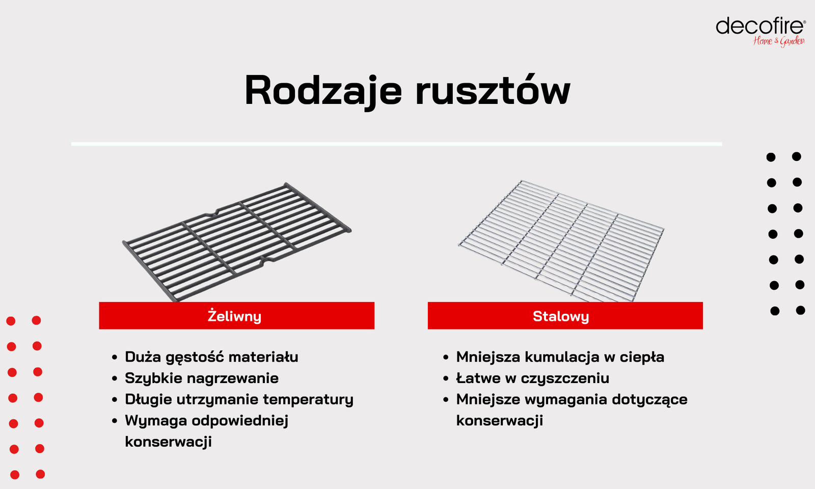 Rodzaje rusztów żeliwny i stalowy charakterystyka