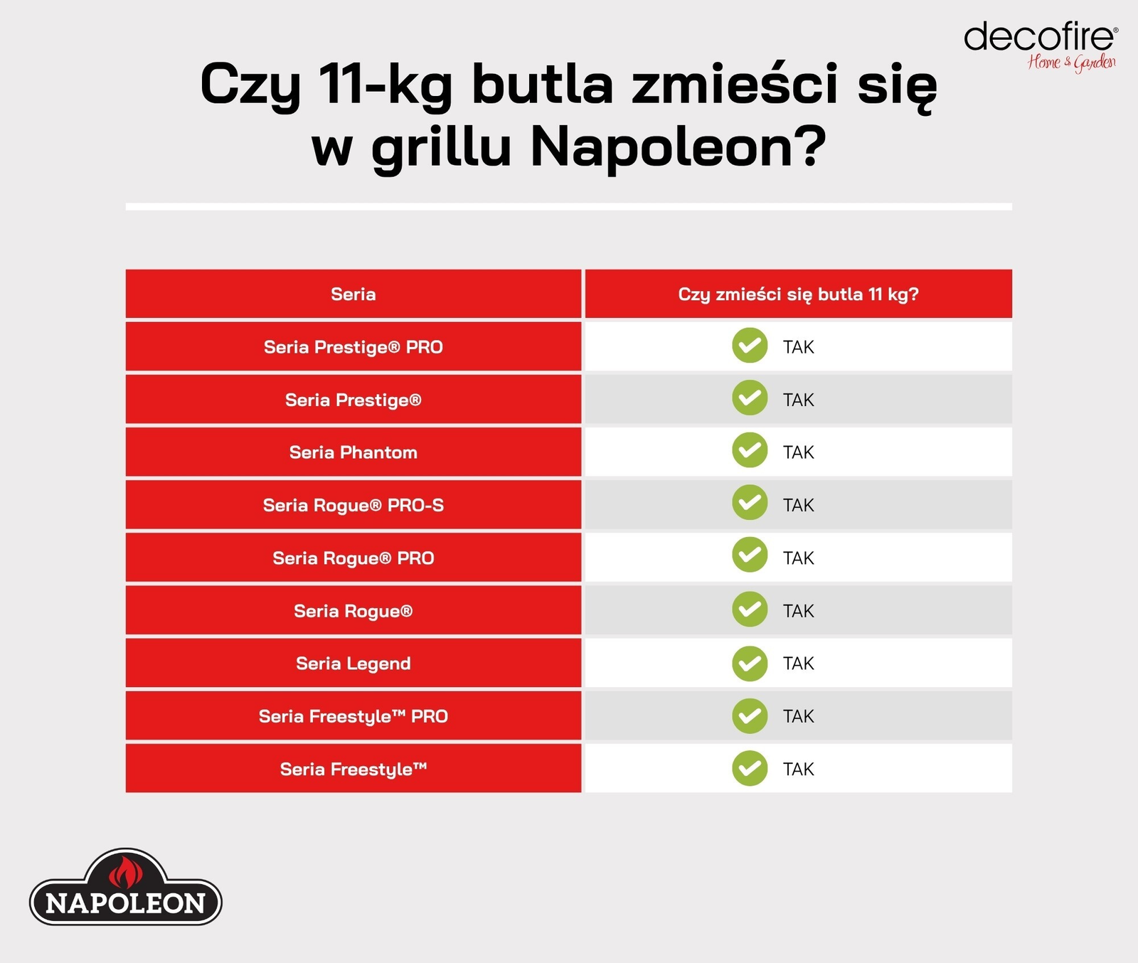 Czy butla 11-kg mieści się w grillach Napoleon? Tabela