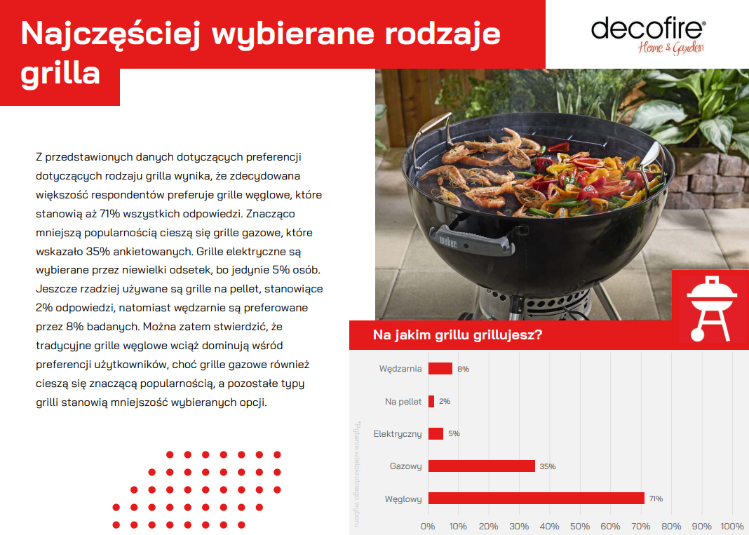 Najczęściej wybierane grille ogrodowe