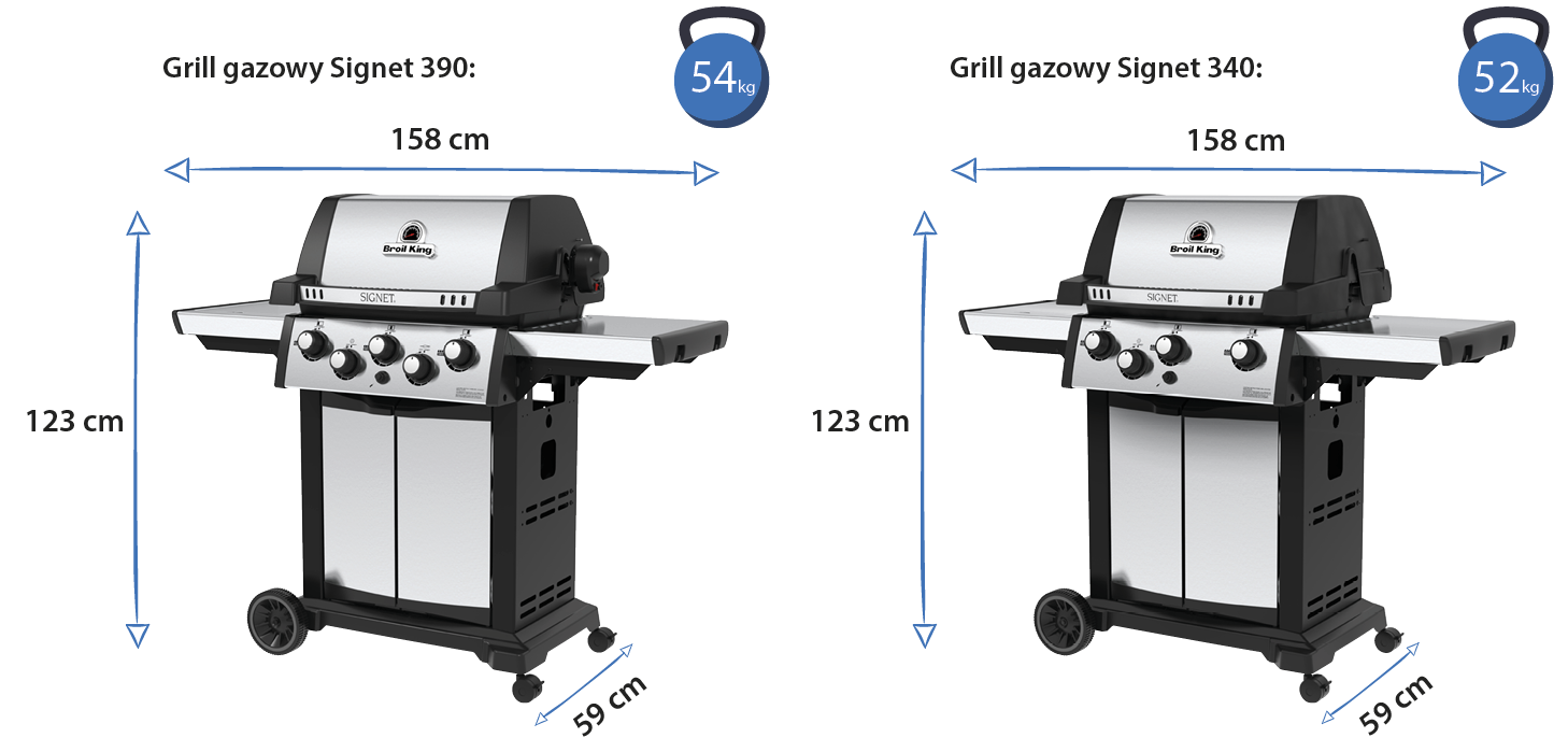 signet 390 wymiary grilla