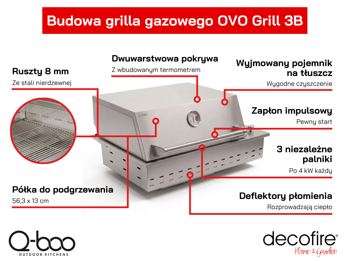 Grill gazowy do zabudowy Q-Boo OVO Grill 3B Planika budowa