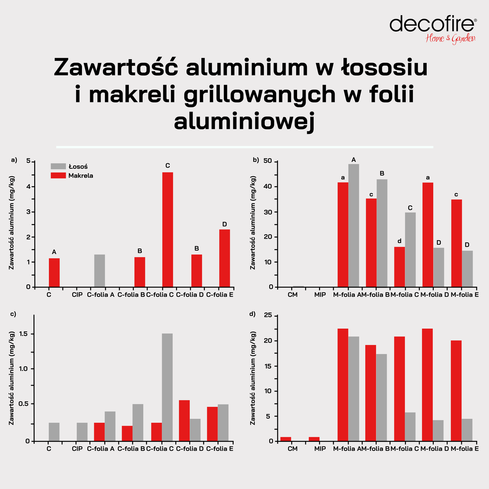 Zawartość aluminium w jedzeniu – badanie