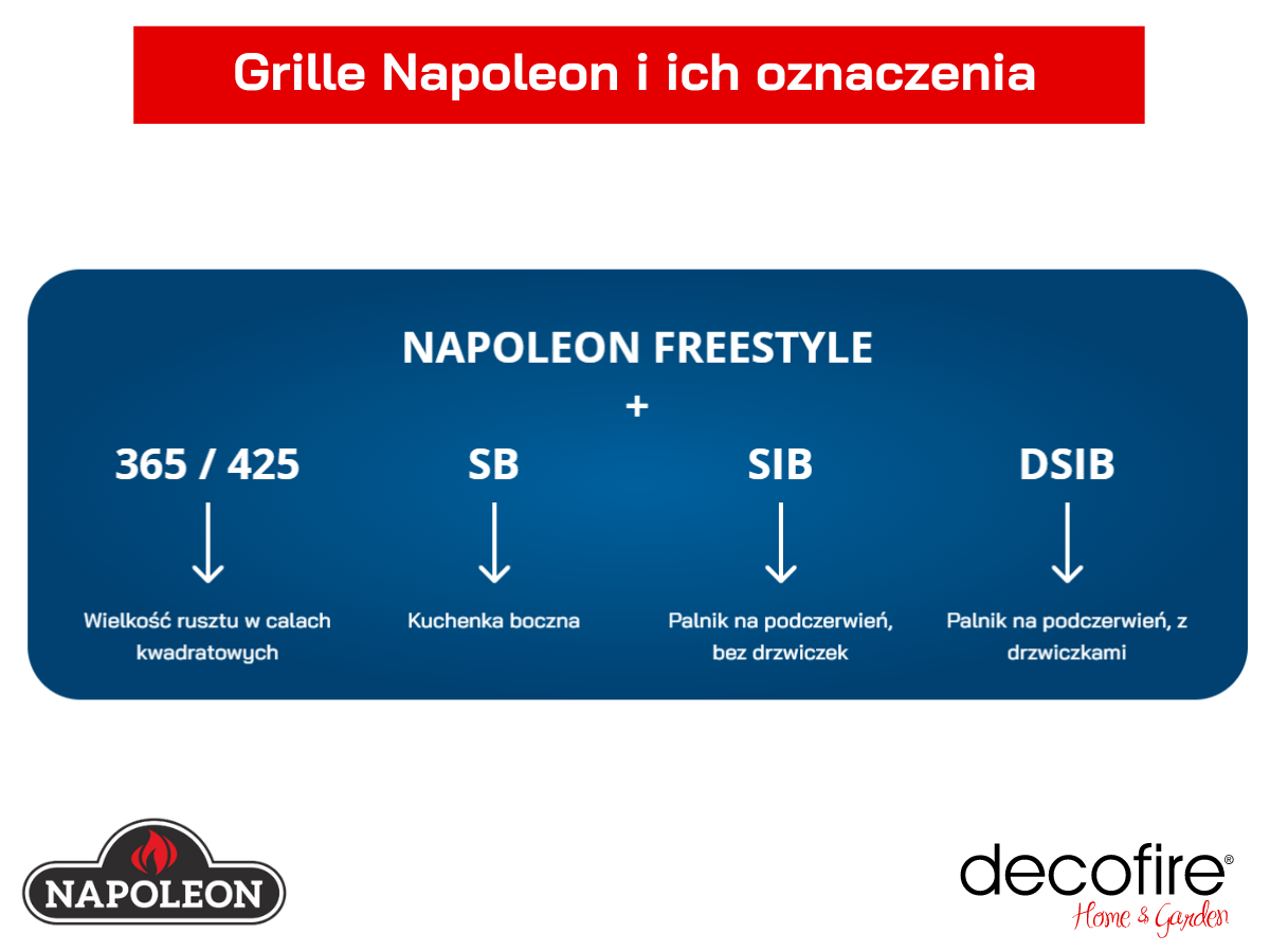 Oznaczenia grilli Napoleon
