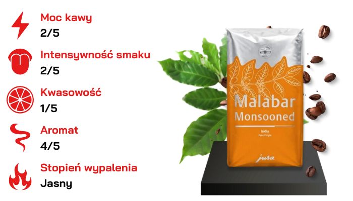 Kawa ziarnista Malabar Monsooned 250 g Jura