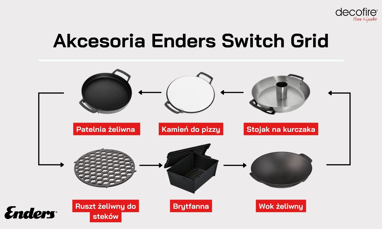 System wymiennych wkładów Switch Grid Enders – akcesoria 