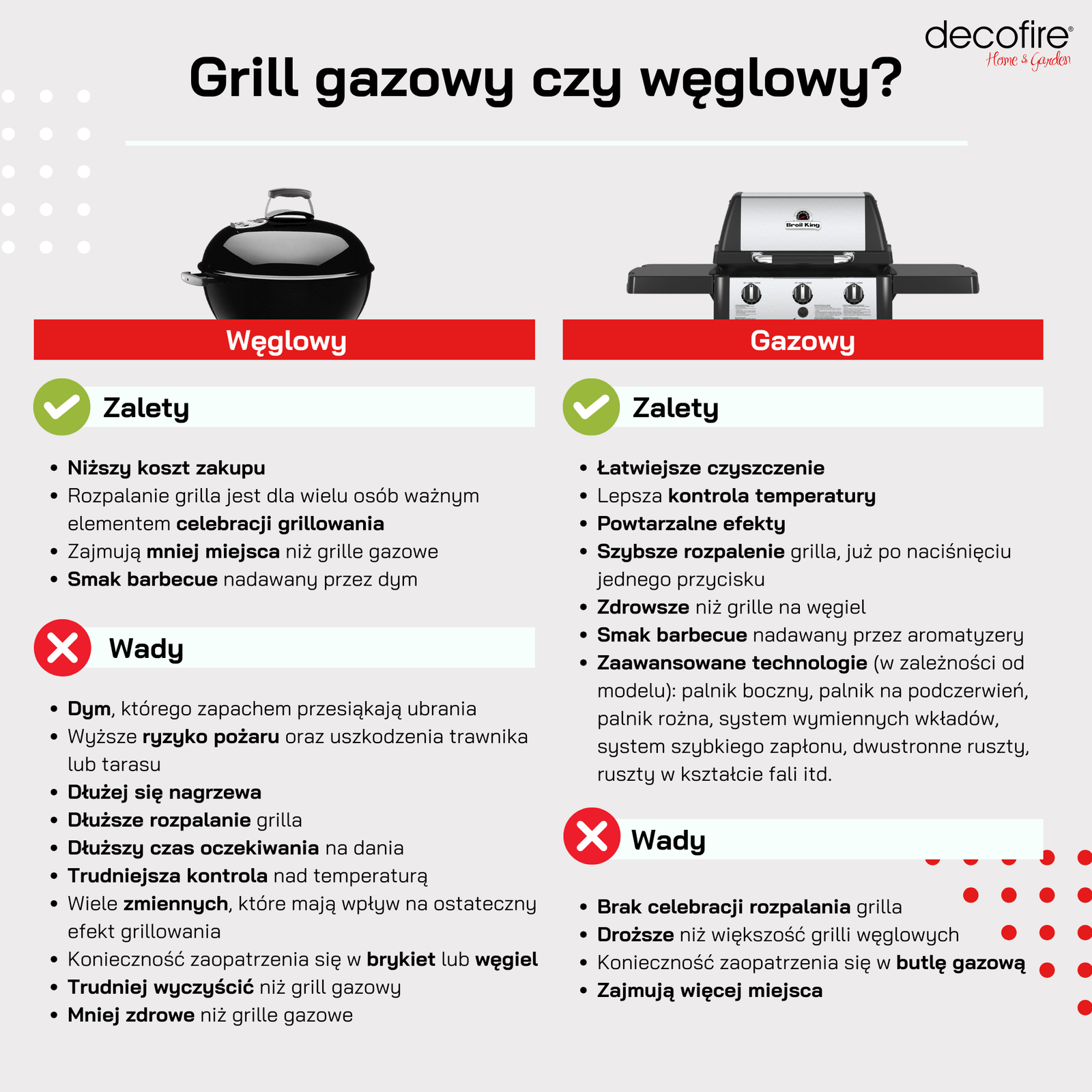 Wady i zalety grilla gazowego oraz węglowego