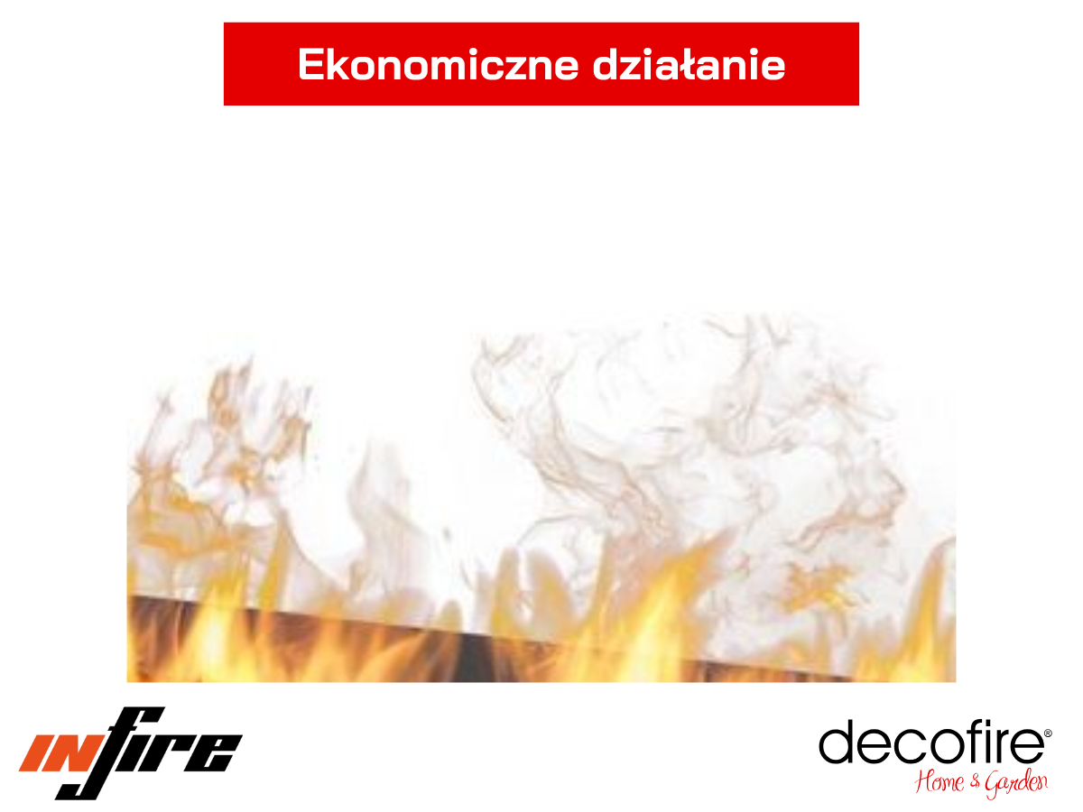 Ekonomiczne i ekologiczne działanie
