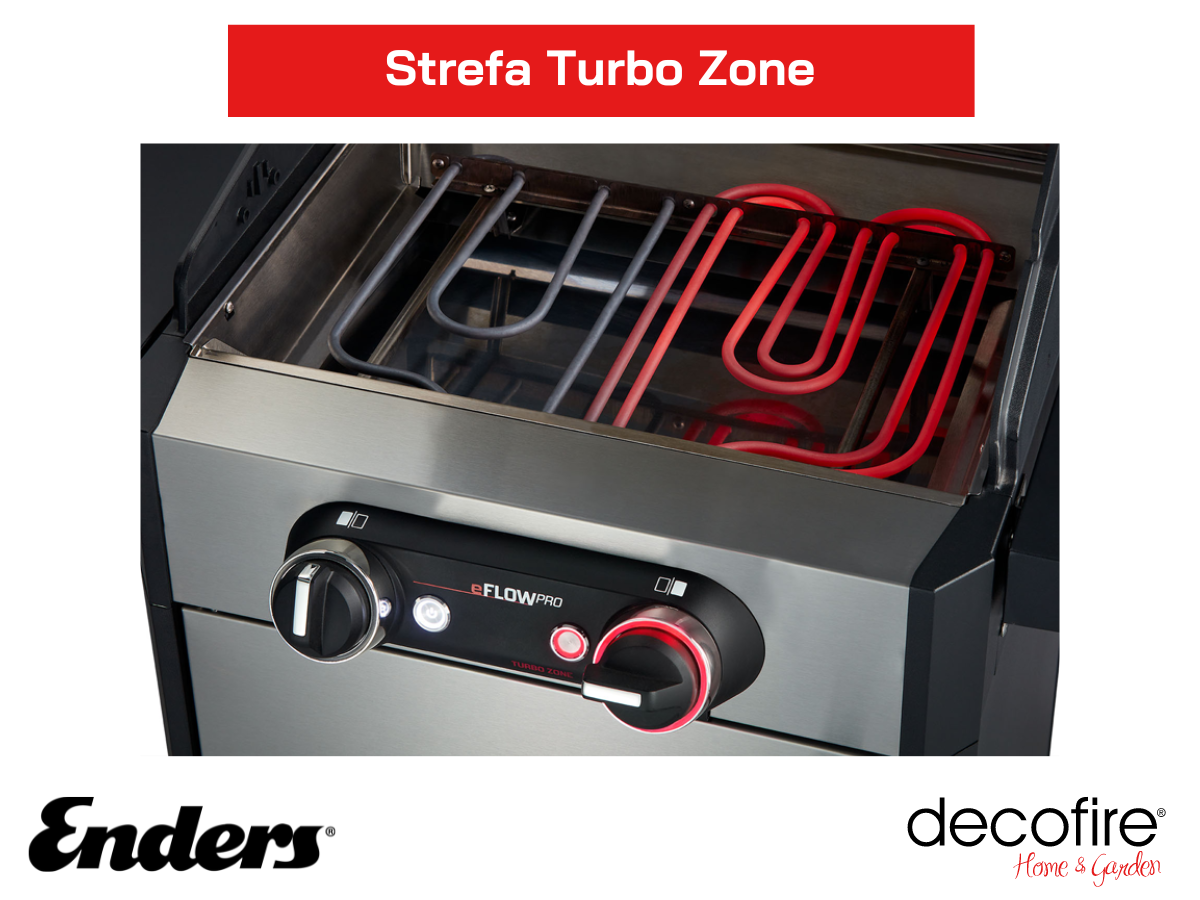 Strefa Turbo Zone