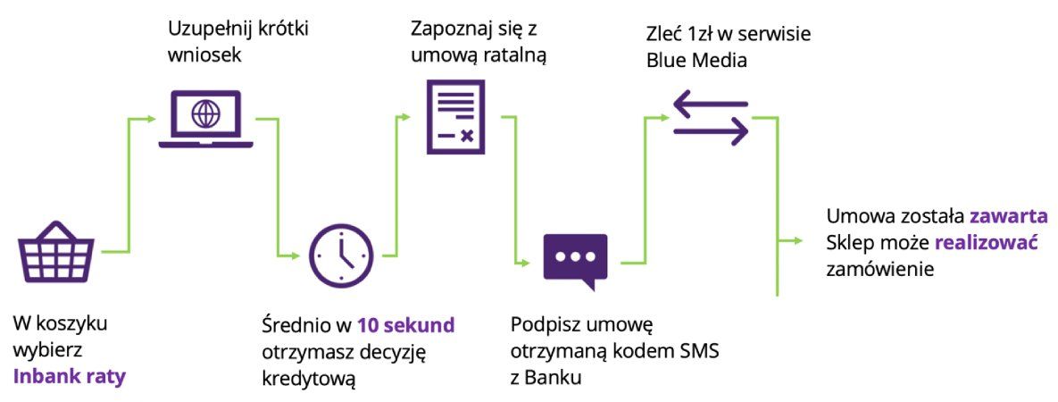 Raty InBank