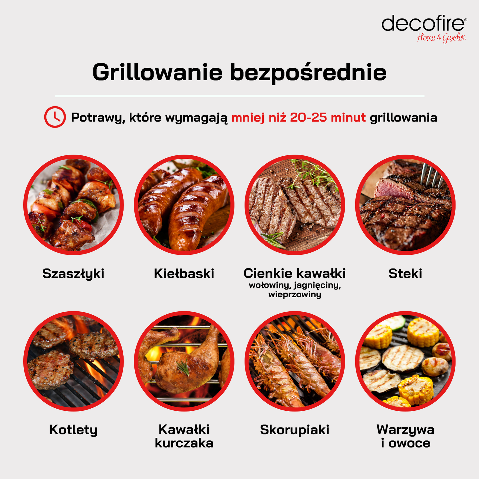 Grillowanie bezpośrednie infografika