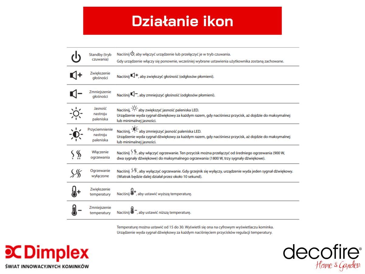 Intuicyjne sterowanie i przejrzyste funkcje – objaśnienie ikon i ustawień