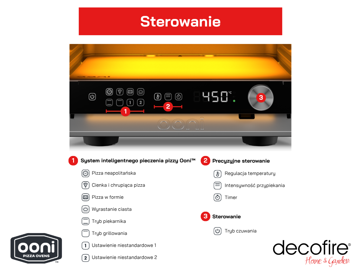 Sterowanie Ooni Volt 2