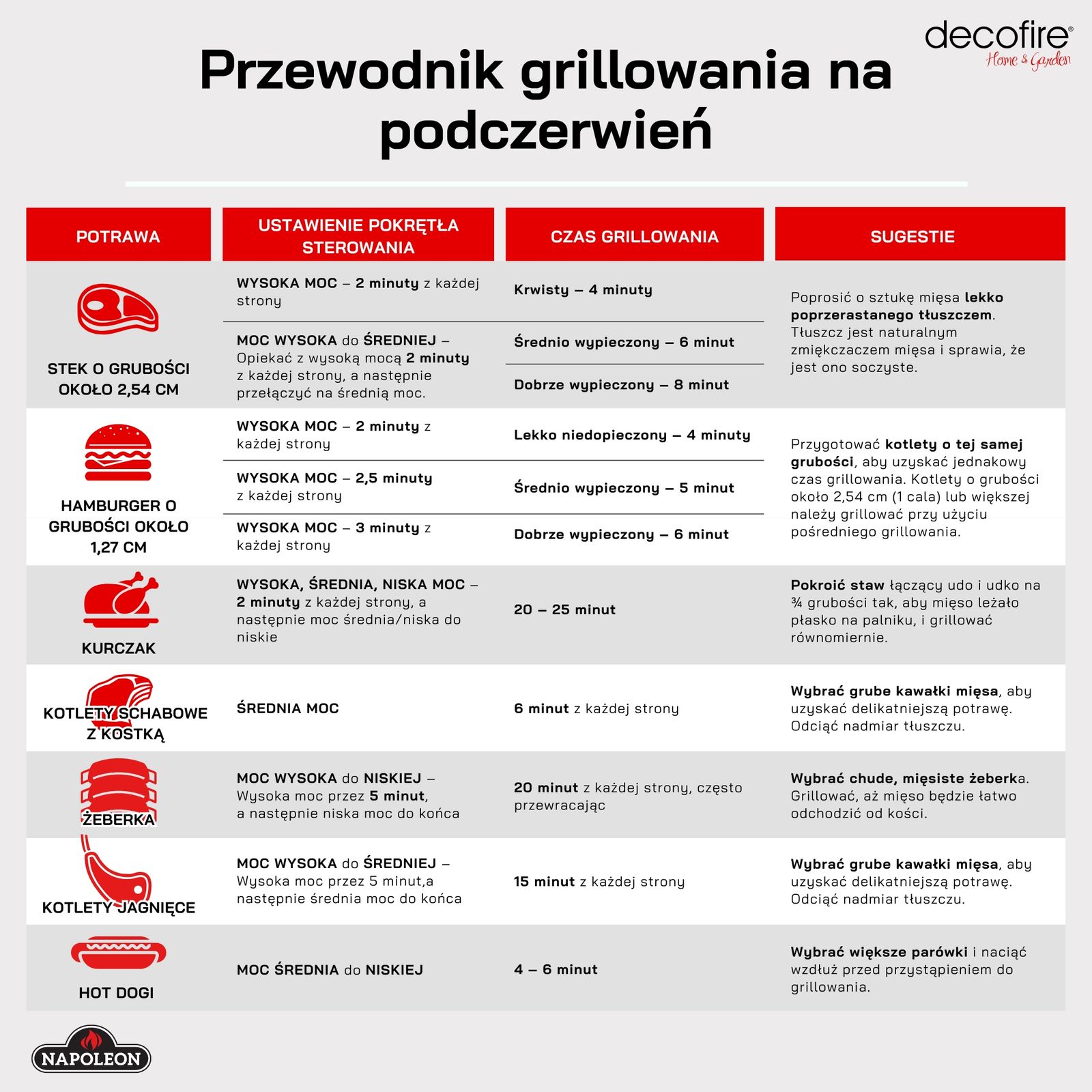 Tabela grillowania mięsa na palniku na podczerwień: