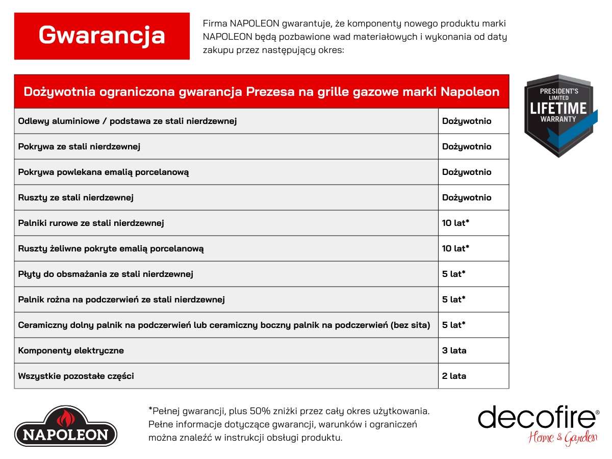 Gwarancja dożywotnia grille Napoleon